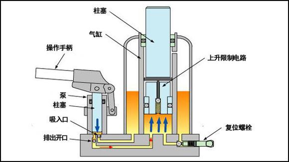 辦公室升降椅為什么會爆炸？