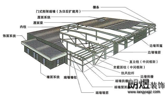 成都廠房裝修內(nèi)部空間示意圖